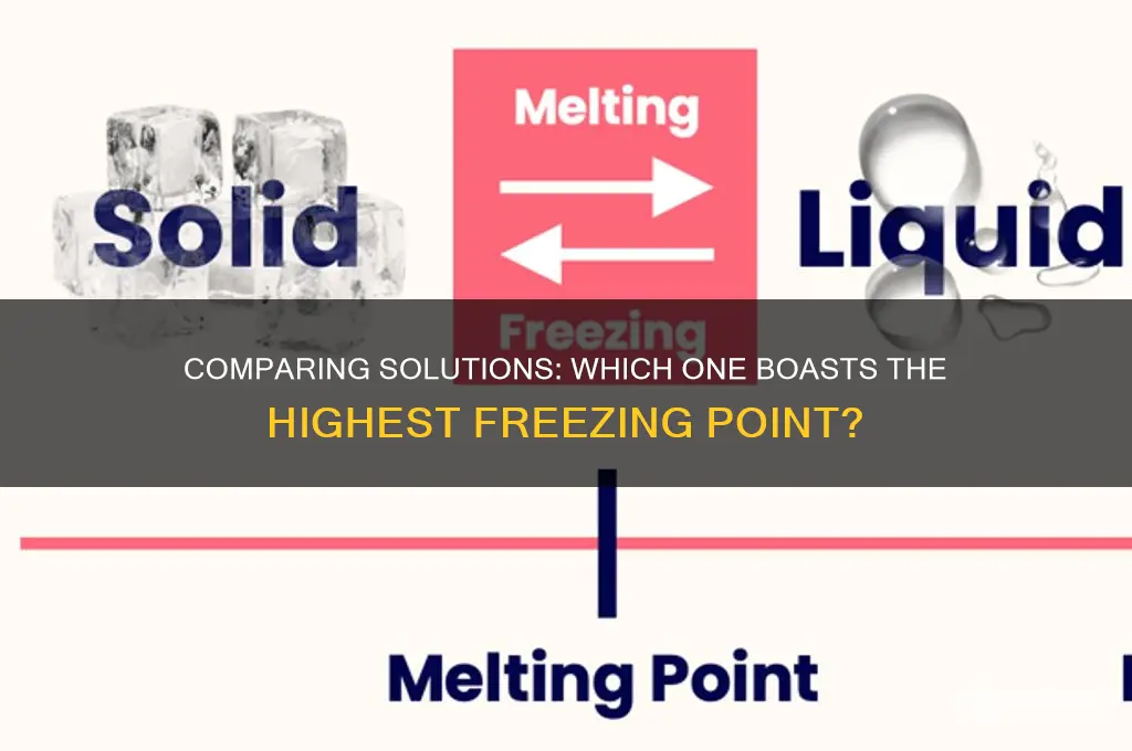 which of the following solution has the highest freezing point
