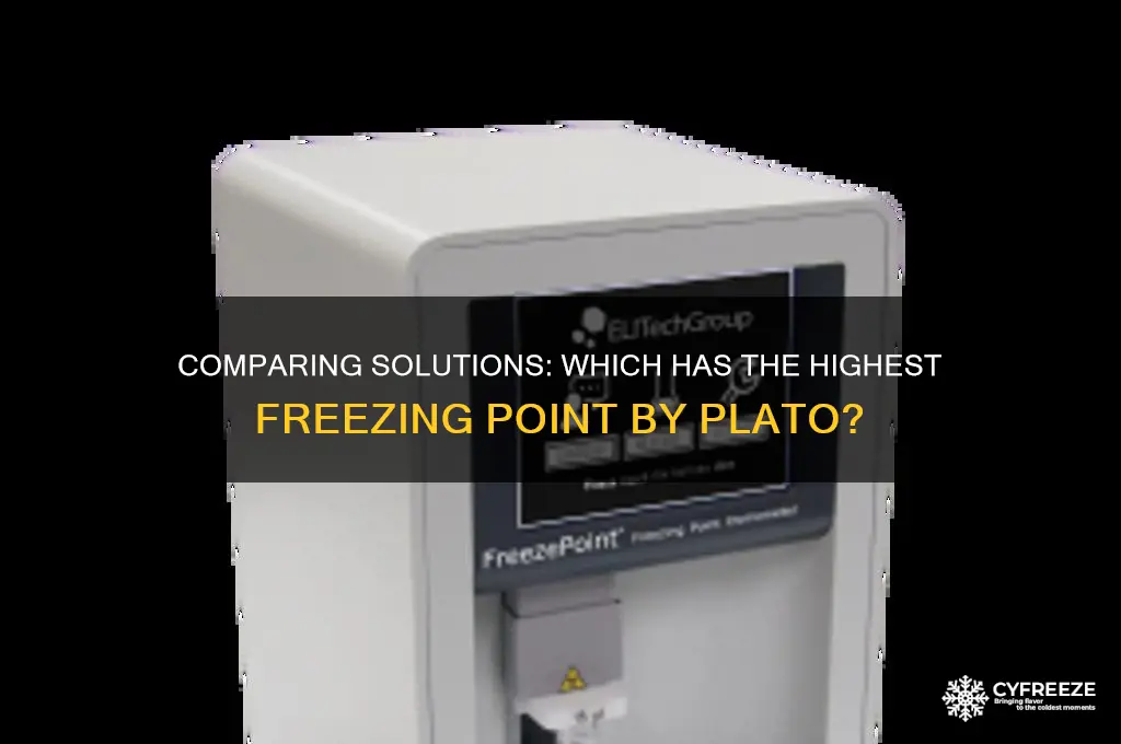 which of these solutions has the highest freezing point plato