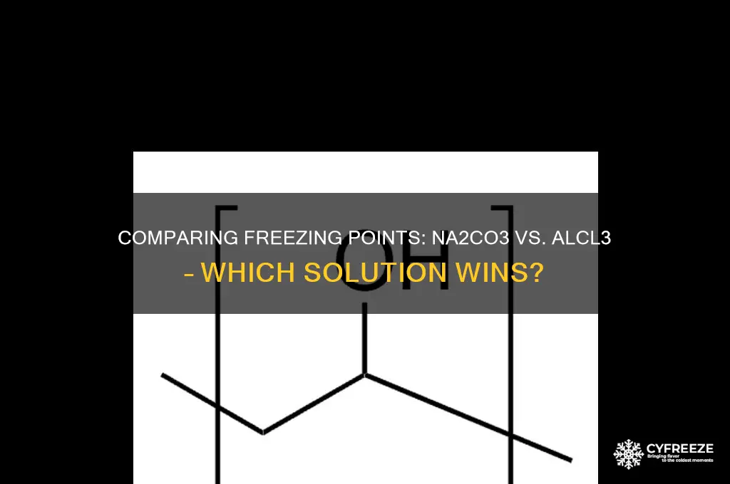 which solution has a lower freezing point na2co3 or alcl3