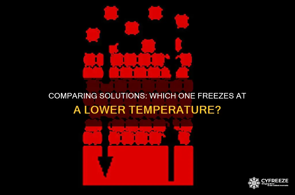 which solution has a lower freezing point
