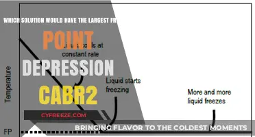 CaBr2 Solution: Unveiling the Largest Freezing Point Depression