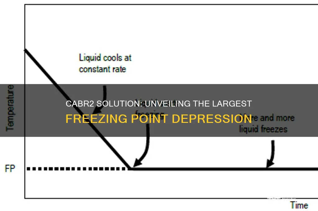 which solution would have the largest freezing point depression cabr2