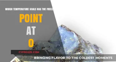 Celsius Scale: Freezing Point at Zero Degrees Explained