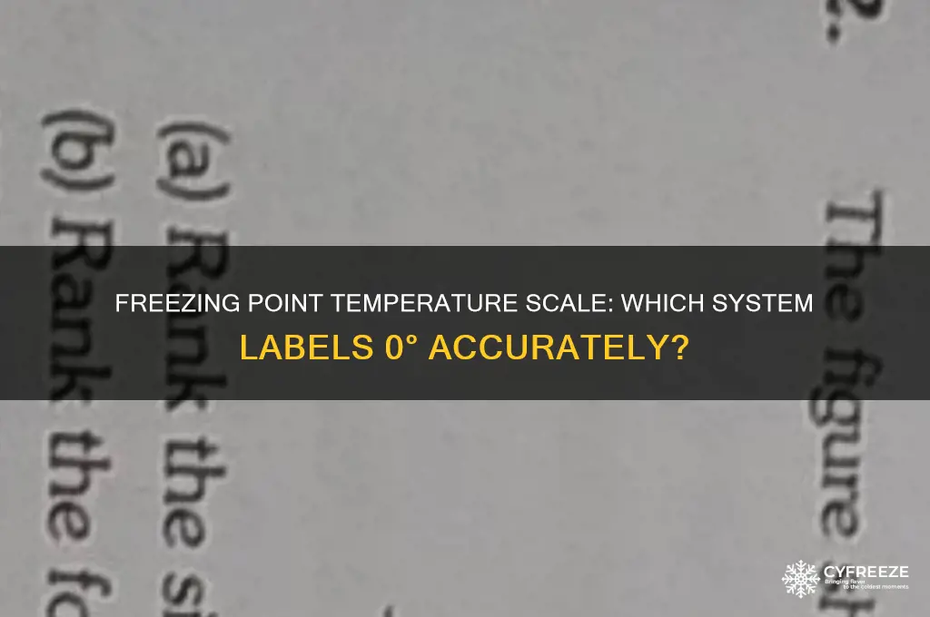 which temperature scale labels the freezing point
