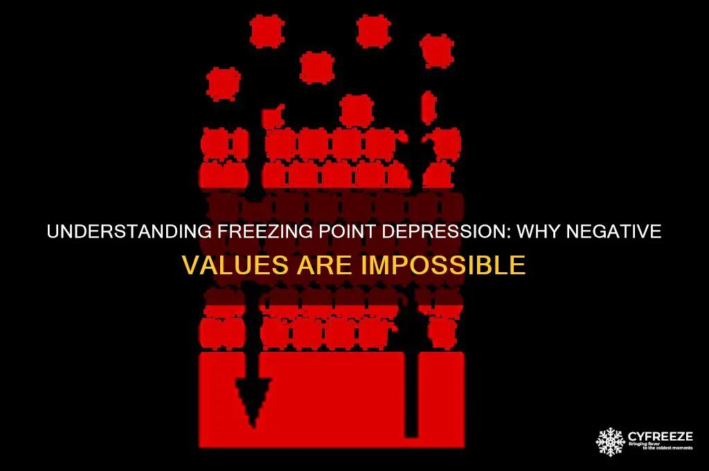 why cant you have a negative freezing point depression