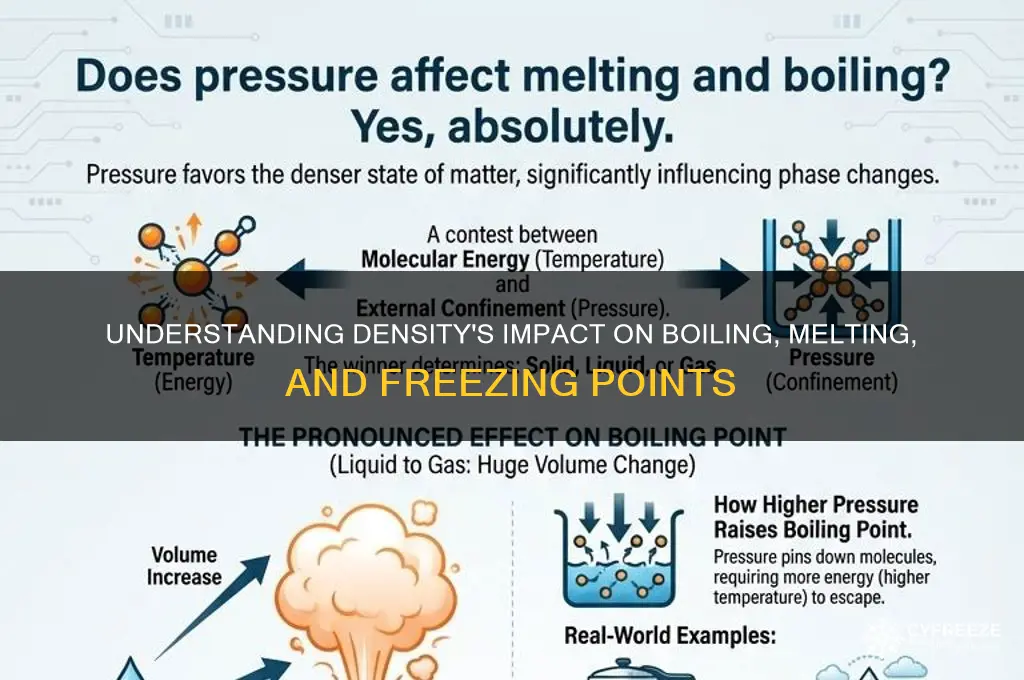 why do density boiling point melting point freezing point