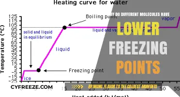 Understanding How Molecular Differences Influence Freezing Point Variations