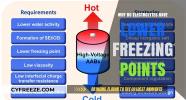 Why Electrolytes Lower Freezing Points: A Scientific Explanation