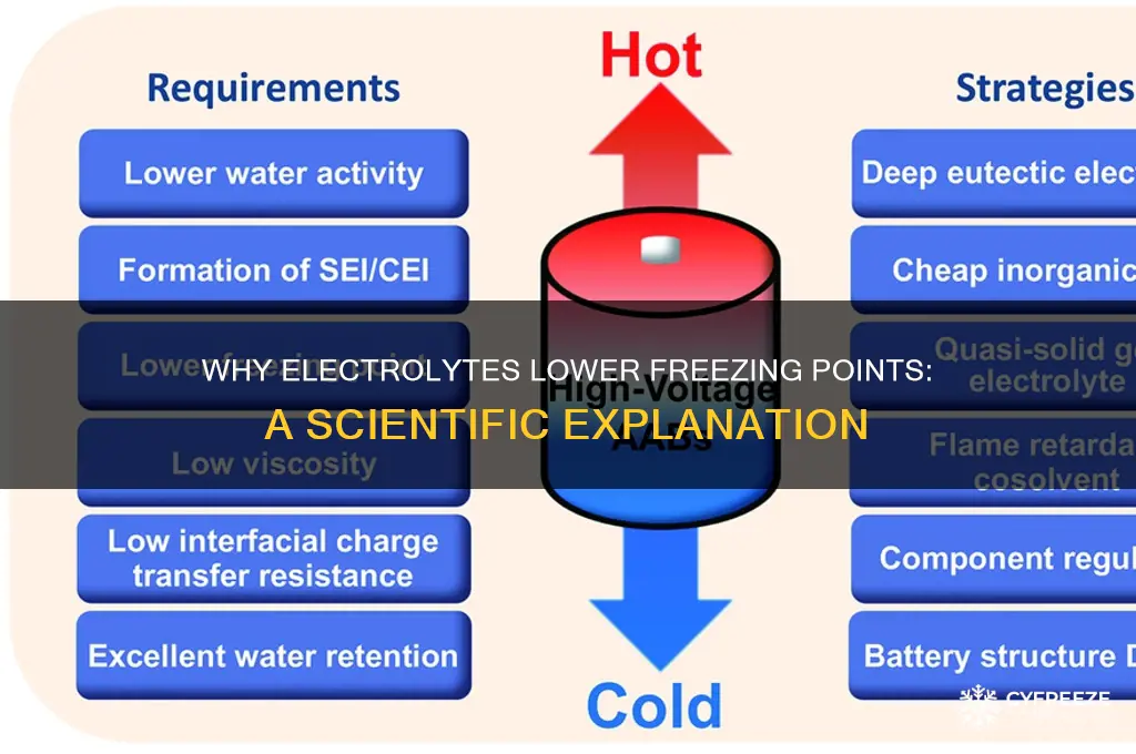 why do electrolytes have lower freezing points