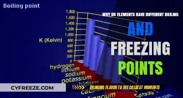 Unraveling the Science Behind Elements' Unique Boiling and Freezing Points