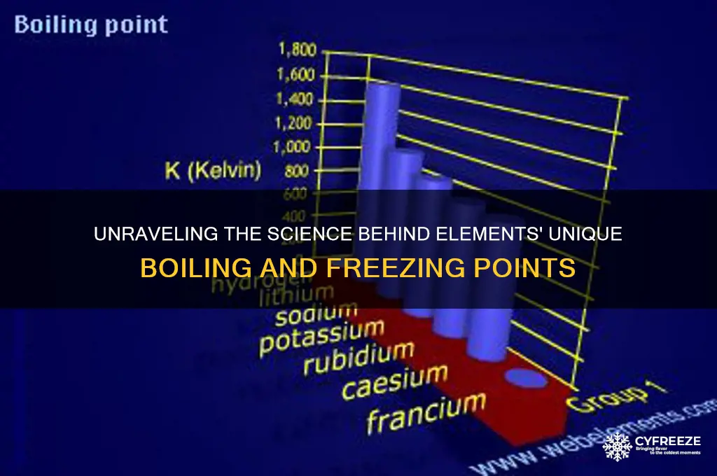 why do elements have different boiling and freezing points