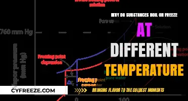 Understanding Boiling and Freezing Points: The Science Behind Substance Behavior