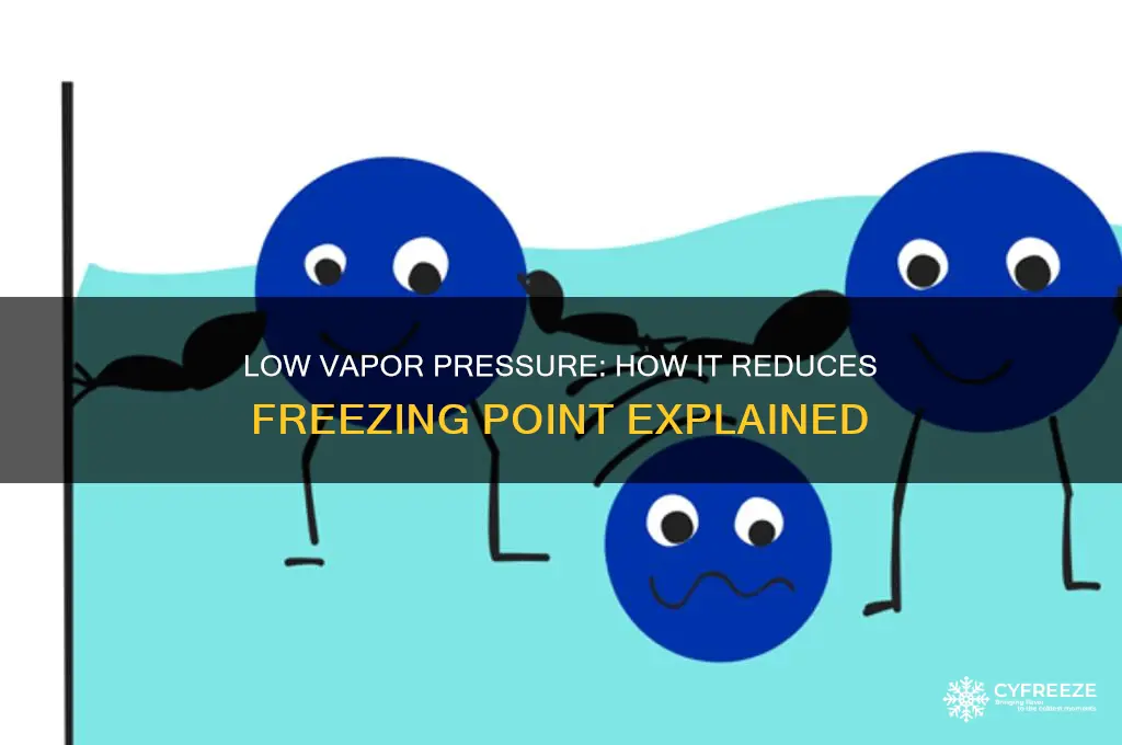 why does freezing point decrease when vapor pressure is low