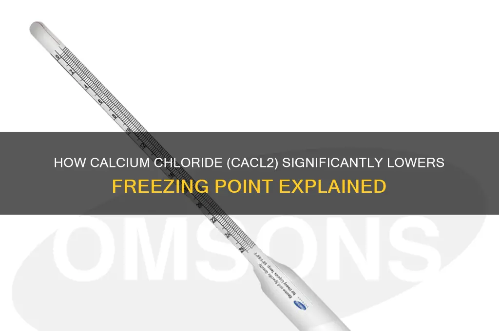 why does more cacl2 lower the freezing point