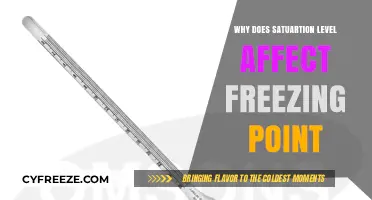 How Saturation Levels Impact Freezing Point: A Scientific Explanation
