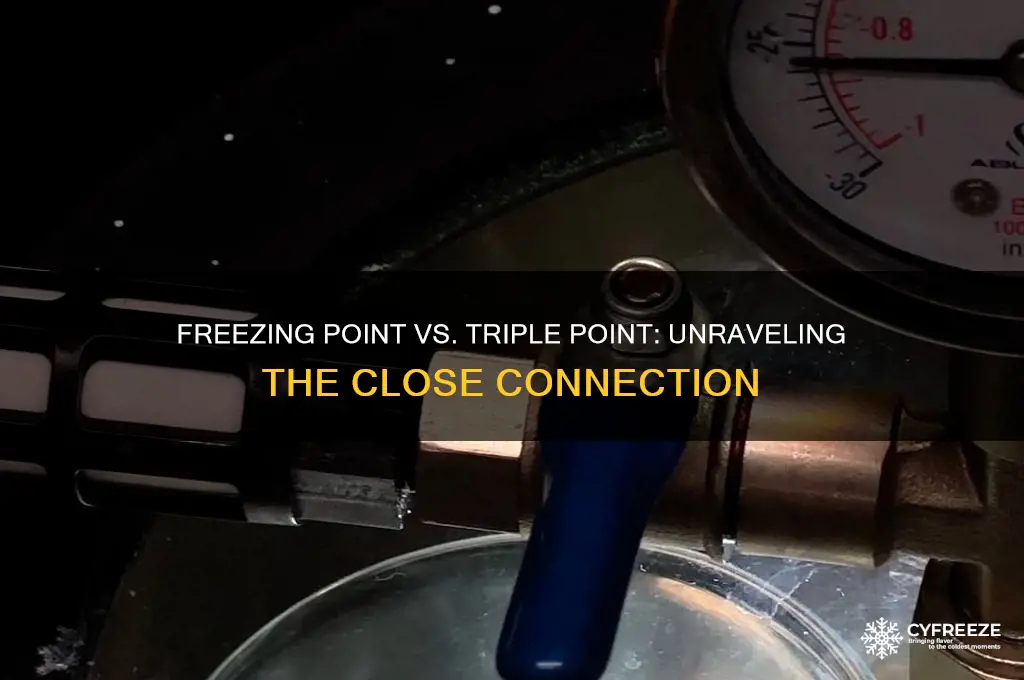 why is the freezing point close to the triple point