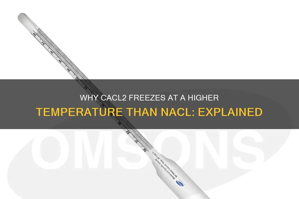 why is the freezing point of cacl2 greater than nacl