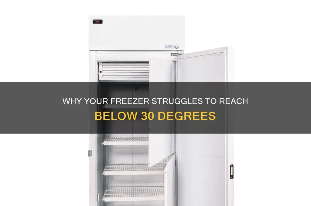 why would a freezer only get to 30 degrees