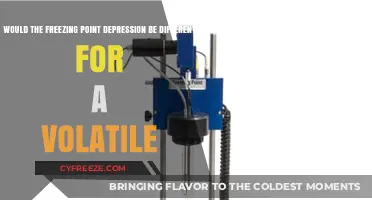 Freezing Point Depression: Does Volatility Alter the Outcome?